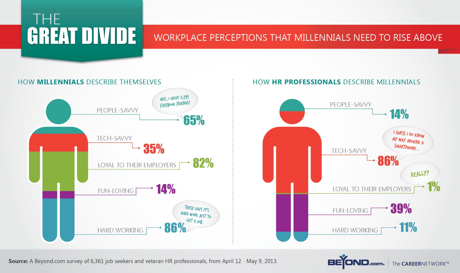 Workplace Perceptions That Millenials Need To Rise Above